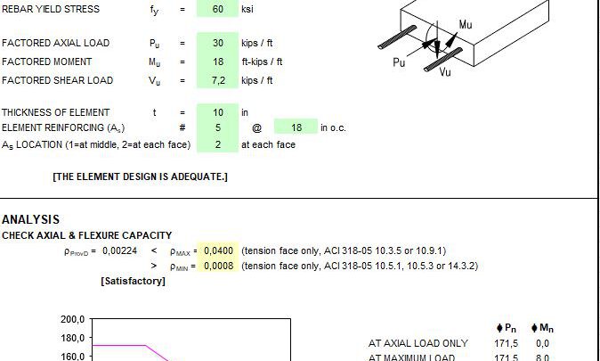 Plate-Shell Element Design Spreadsheet