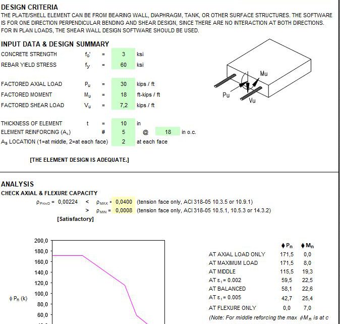 Plate-Shell Element Design Spreadsheet