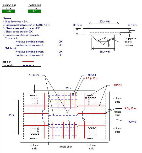 US Slab Drop Panel Design Spreadsheet