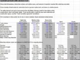 Cylindrical Tank With Domed Roof Calculator Spreadsheet