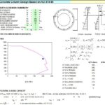 Pipe Concrete Column Design Spreadsheet