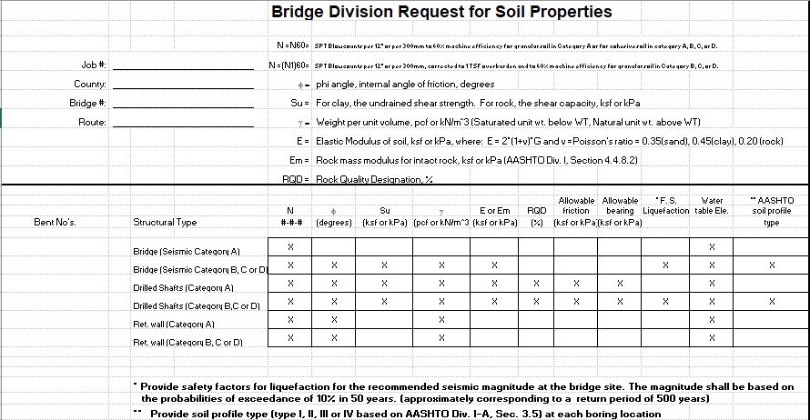 Bridge Division Request For Soil Properties Spreadsheet