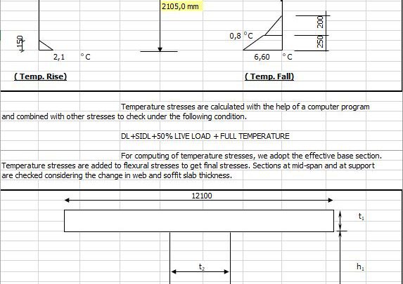 Calculation Of Temperature Stresses Spreadsheet