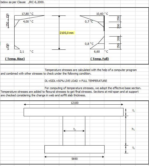 Calculation Of Temperature Stresses Spreadsheet