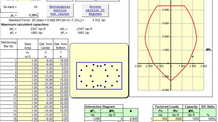 Capacity Of Eccentrically Loaded Short Column Spreadsheet