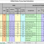 Chilled Water Pump Head Calculation Spreadsheet