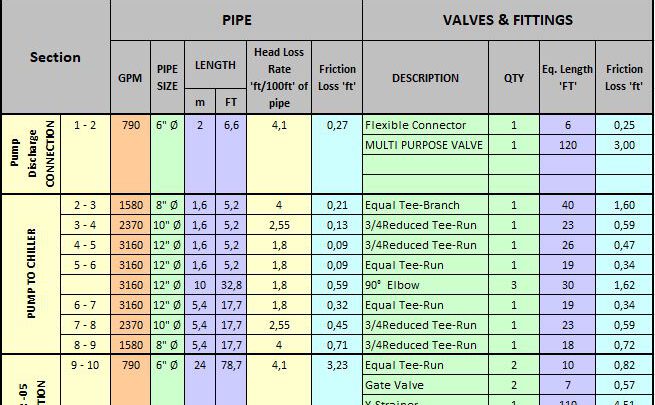 Chilled Water Pump Head Calculation Spreadsheet