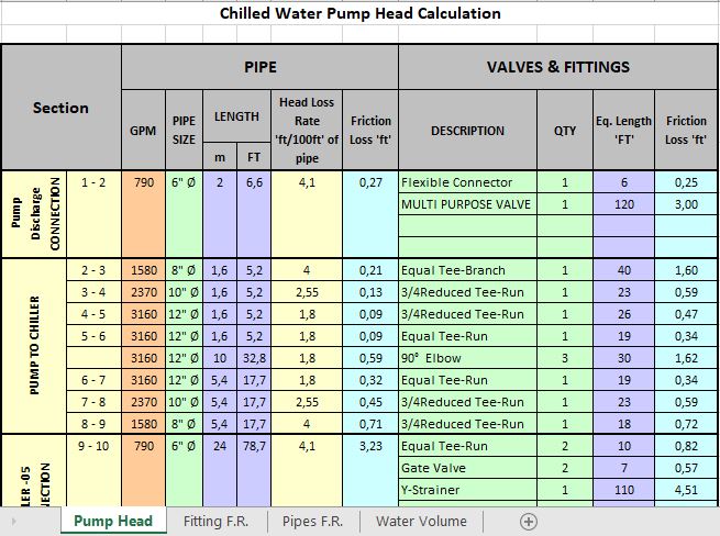 Chilled Water Pump Head Calculation Spreadsheet