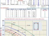 Column Chart For Symmetrically Reinfrorced Columns Bent Spreadsheet