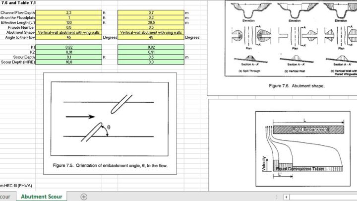 Computation Of Abutment Scour Using HEC-18 Equations Spreadsheet