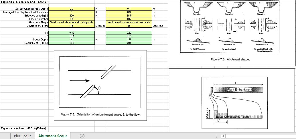 Computation Of Abutment Scour Using HEC-18 Equations Spreadsheet