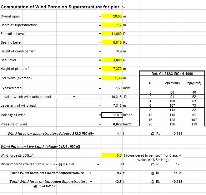 Computation Of Wind Force On Superstructure For Bridge Pier Spreadsheet