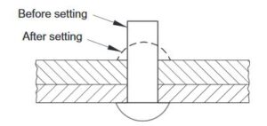 Conventional rivet before and after setting