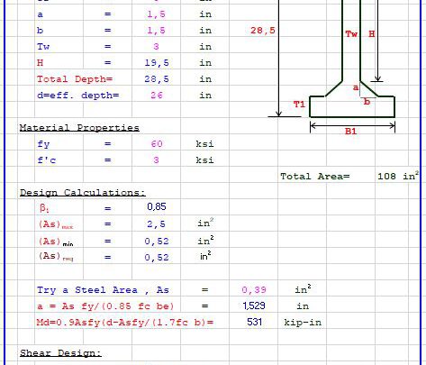 Design Of Box Beam I Section Spreadsheet