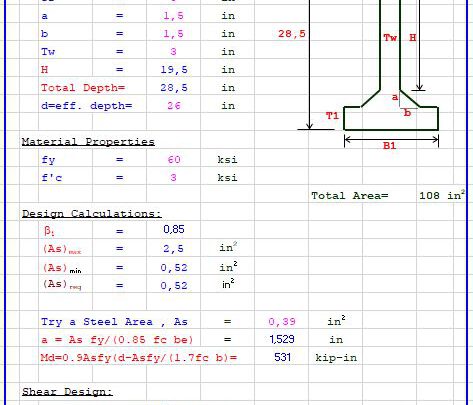 Design Of Box Beam I Section Spreadsheet