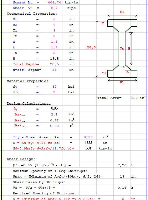 Design Of Box Beam I Section Spreadsheet