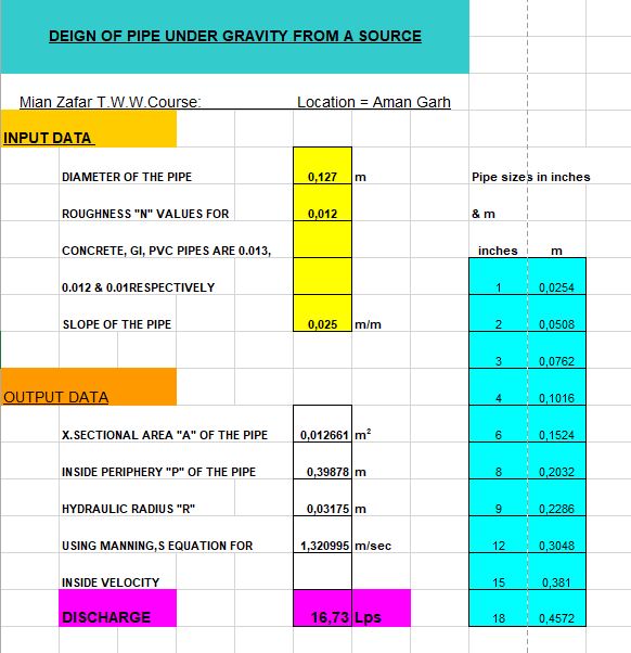 Design Of Pipe Under Gravity From a Source Spreadsheet