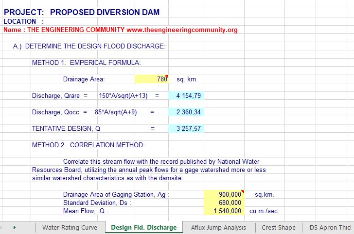 Diversion DAM Design And Calculation Spreadsheet