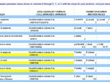 Electrical Engineering Formulas Spreadsheet