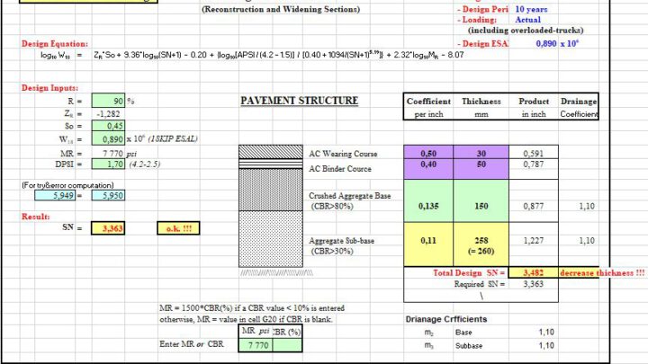 Flexible Pavement Design And Calculation According to AASHTO Spreadsheet