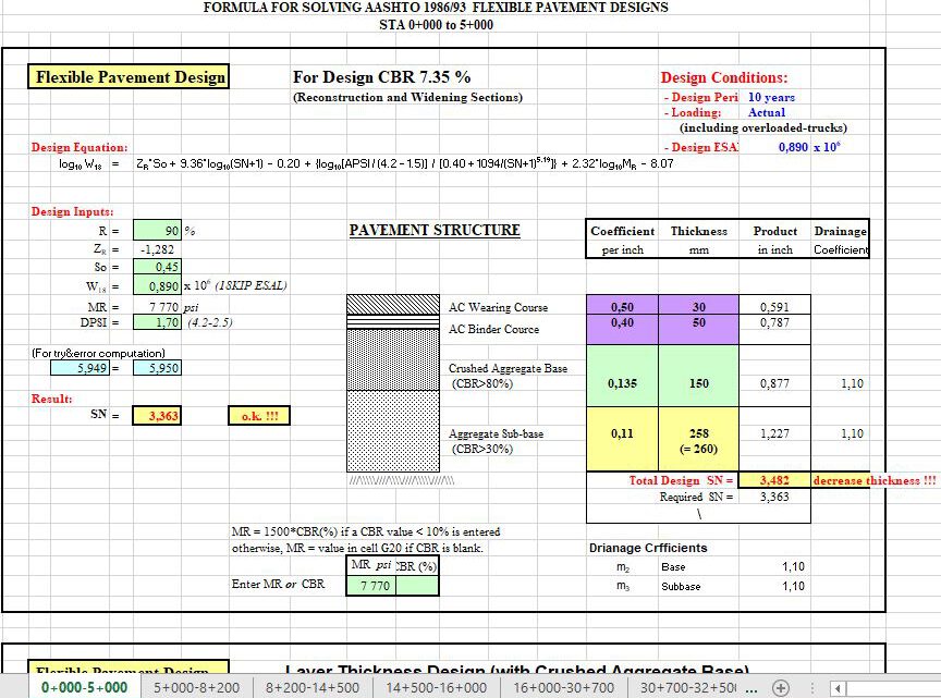 Flexible Pavement Design And Calculation According to AASHTO Spreadsheet