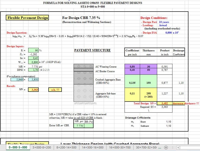 concrete pavement design aashto