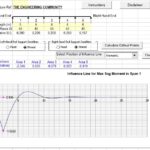 Influence Line Diagrams for single or multispan decks Spreadsheet