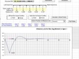 Influence Line Diagrams for single or multispan decks