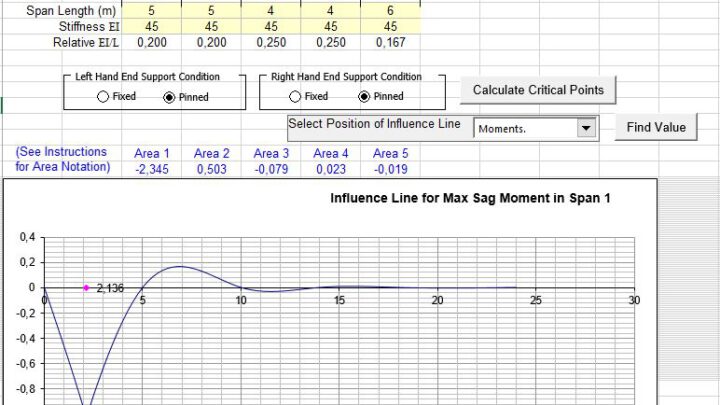Influence Line Diagrams for single or multispan decks Spreadsheet