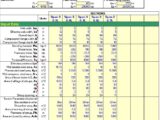 LRFD Shear Torsion Design Spreadsheet