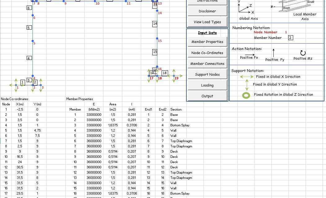 Plane Frame Analysis for Static Loads Spreadsheet