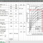 Raft Foundation Reinforcement Due To Subgrade Restraint Spreadsheet