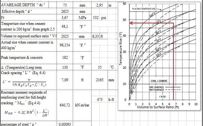 Raft Foundation Reinforcement Due To Subgrade Restraint Spreadsheet