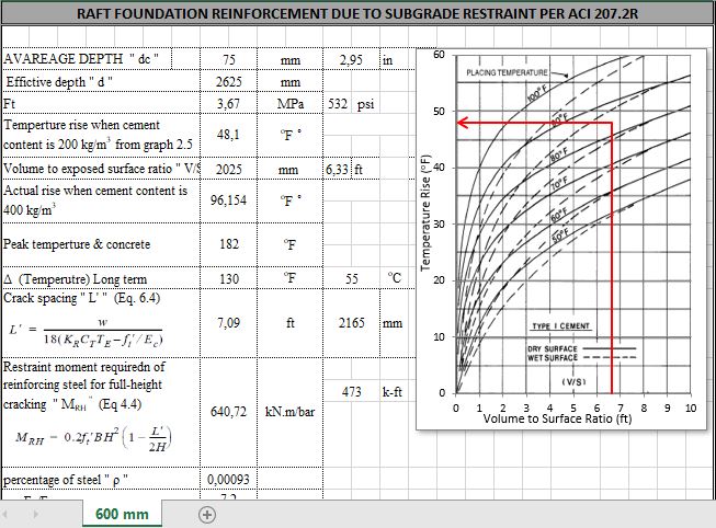 Raft Foundation Reinforcement Due To Subgrade Restraint Spreadsheet