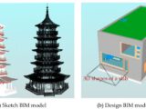 Sketch BIM _ Design BIM Model