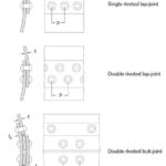 What are Rivet Connections?