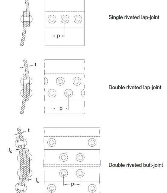 What are Rivet Connections? What are Rivet Connections?