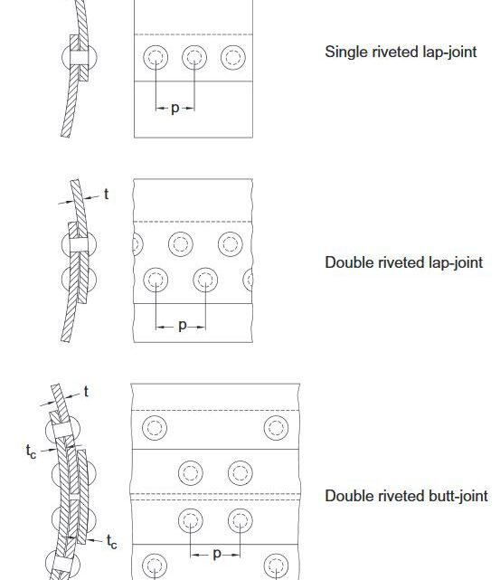 What are Rivet Connections?