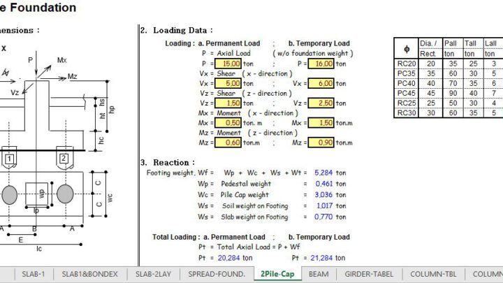 Two Pile Cap Foundation Design Spreadsheet