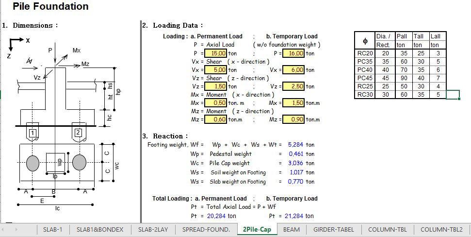 Two Pile Cap Foundation Design Spreadsheet