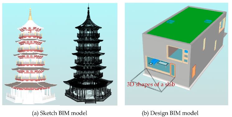 From sketch BIM to design BIM From sketch BIM to design BIM