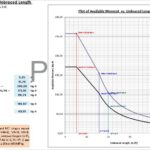 Available Moment vs Unbraced Lenght Spreadsheet