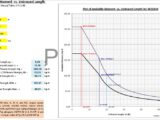 Available Moment vs Unbraced Lenght Spreadsheet