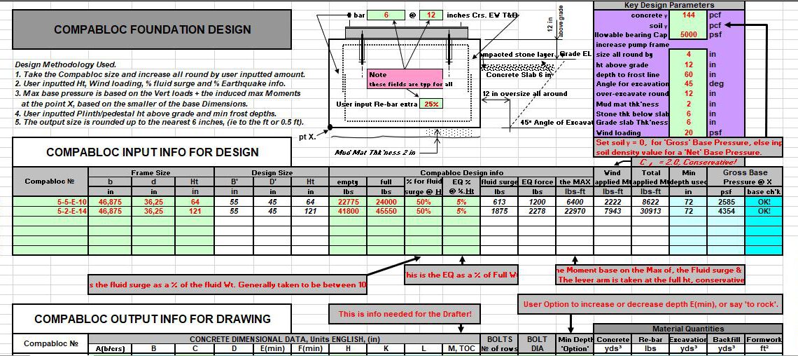 Compabloc Foundation Design Spreadsheet