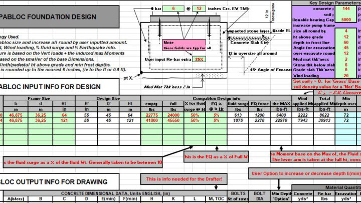 Compabloc Foundation Design Spreadsheet