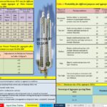 Concrete Mix Design Program Spreadsheet