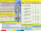 Concrete Mix Design Program Spreadsheet