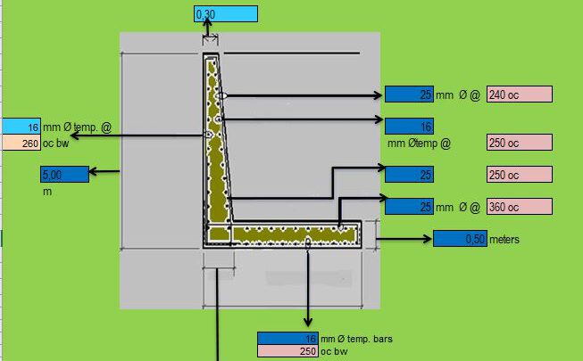 Design Gravity Retaining Wall Spreadsheet