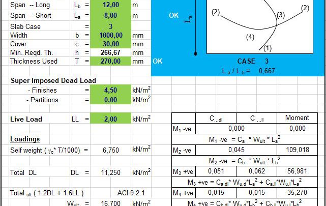 Design of Two Way Slab and ETABS Column Reaction Spreadsheet