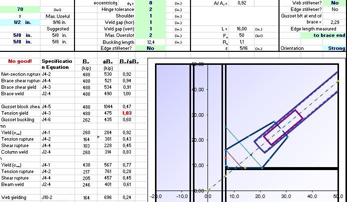 Gusset Plate Design and Calculation Spreadsheet